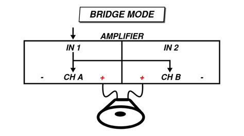 How To Set Up An Amplifier Bridge Vs Parallel Vs Stereo Audio