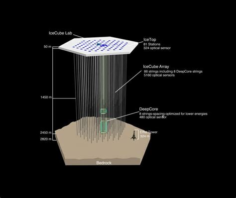 Solving The Mystery Of Cosmic Rays Uwmadison