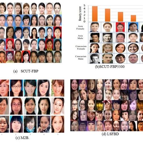pdf facial beauty prediction and analysis based on deep convolutional neural network a review