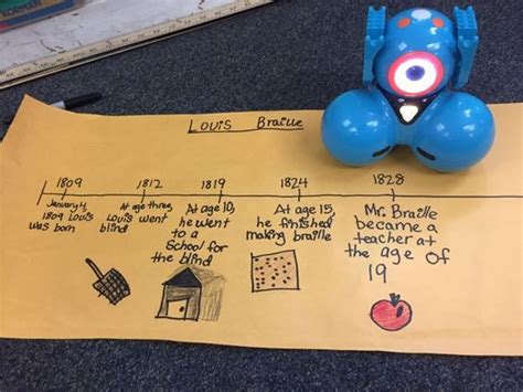 Steam Ideas 5th Grade Dash Robot Biography Project Library Activities