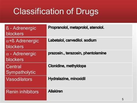 Classification Of Drugs Download Scientific Diagram