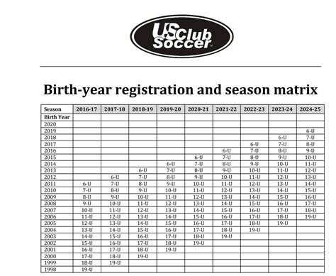 Soccer Birth Year Chart