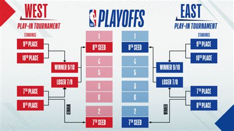 8 seed sunday after beating the charlotte hornets. Things you need to know about the 2020-21 NBA season | NBA.com