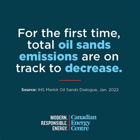 Graphic Oil Sands Emissions On Track To Decrease Canadian Energy Centre