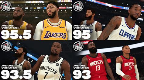 Nba 2k20 Player Ratings Revealed With New Screenshots