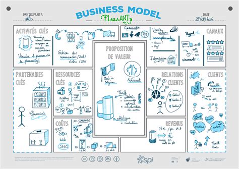 The business model canvas is definitely the most common and widespread tool for business model innovation. Le Business Model Canvas est à la portée de tous… at Le ...