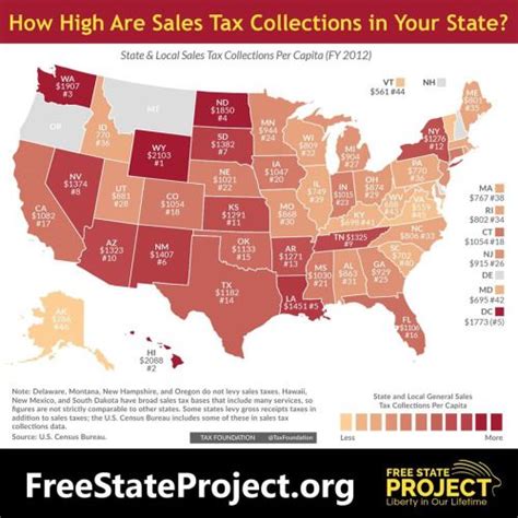 Montana Sales Tax Rate 2019 Enthroned Site Photo Gallery