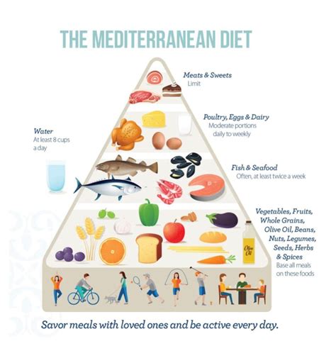 The Mediterranean Diet Gi For Kids
