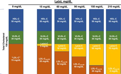 Low‐density Lipoprotein Cholesterol Corrected For Lipoprotein A Cholesterol Risk Thresholds