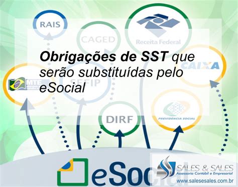 Obrigações de SST que serão substituídas pelo eSocial Sales Sales