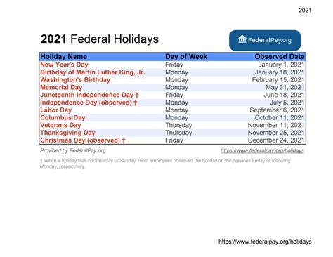 List Of Federal Holidays For 2022 And 2023