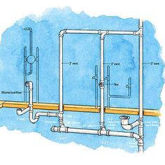 7 boston beach design cellar shower room. basic basement toilet, shower, and sink plumbing layout ...