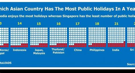 Gazetted Public Holidays In Malaysia Sebastian Ball