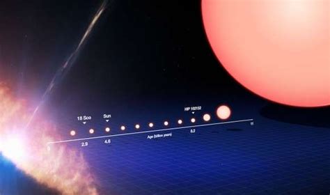 Will Earth Survive When The Sun Becomes A Red Giant