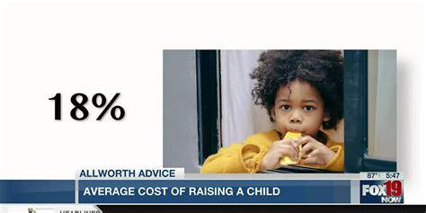 Allworth Advice Average Cost Of Raising A Child
