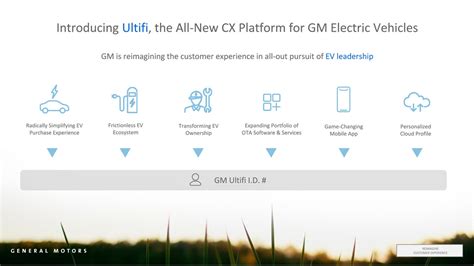 Gm Creates Ultifi Digital Cx Platform For Evs Gm Authority