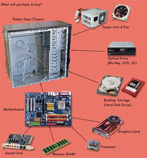 The printer for output hardware and software computer hardware includes all the electrical, mechanical, and the electronic parts of a the computer understands only machine language i.e. Computer Hardware: Building a Computer. Plans and ...