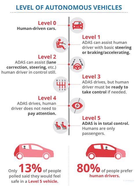 Are Driverless Cars Safe Pros And Cons Of Autonomous Vehicles