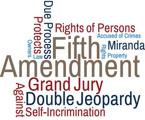 5th Amendment Due Process Government Quizizz
