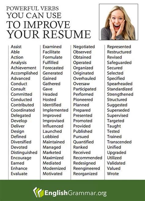 Infographic English Grammar Powerful Verbs For Your Resume More
