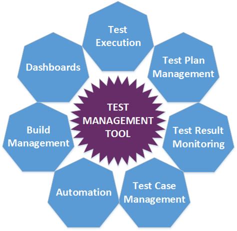 Top Test Management Tools In 2019 Software Testing Blog