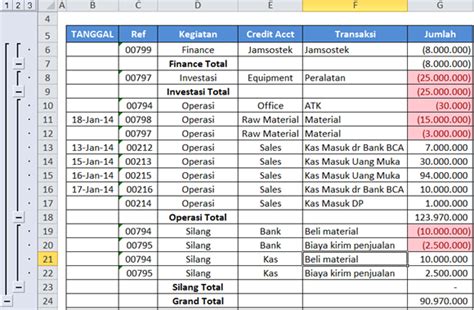 Contoh Laporan Arus Kas Cash Flow Excel Set Kantor