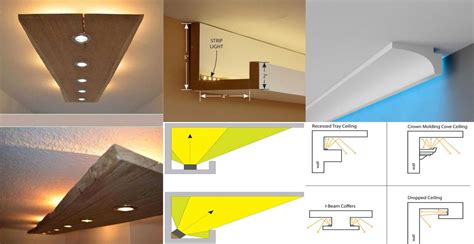How To Install Led Cove Lighting Engineering Discoveries
