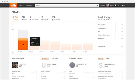 How can new fans find your music? SoundCloud » How to use your SoundCloud Stats: The basics