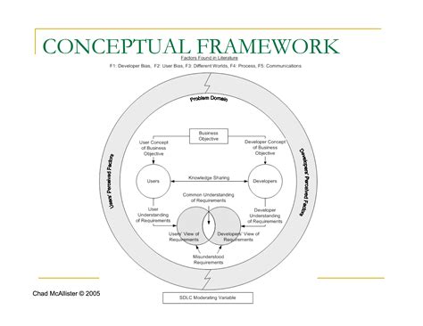 Thesis Theoretical Framework Diagram Thesis Title Ideas For College