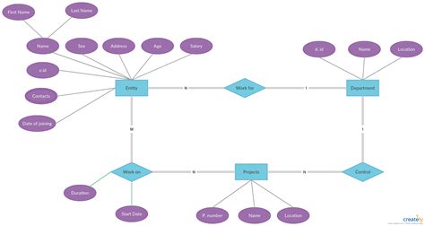 What Is An Entity Relationship Er Diagram Learn How To Create An Er
