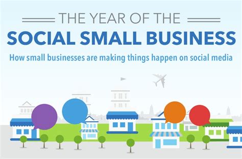 How Small Businesses Are Rocking On Social Media