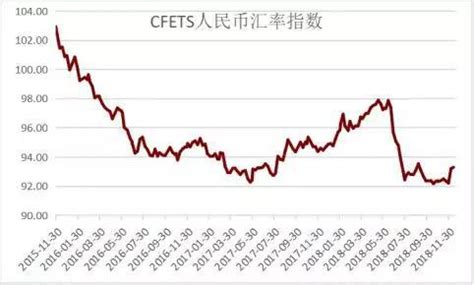 Convert 1 美元 to 中國元，人民幣. 2018人民幣匯率先強後弱 2019人民幣匯率何去何從_財經頻道_新浪網-北美
