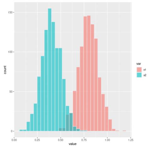 Ggplot How To Plot Multiple Facets Histogram With Ggplot In R Images My Xxx Hot Girl