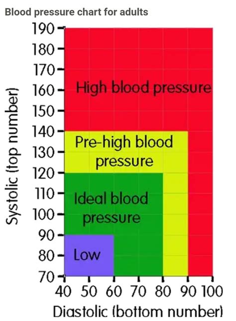 Is 10070 Blood Pressure Considered To Be Low Or Normal Quora