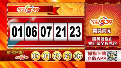 Jun 10, 2021 · 2021/6/10 20:55 請同意我們的隱私權規範，才能啟用聽新聞的功能。 （中央社台北10日電）威力彩第110046期今晚開獎，第一區中獎號碼為20、31、18、32. 1/21 威力彩、雙贏彩、今彩539 開獎囉! - 社會 - 自由時報電子報
