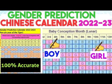 Chinese Baby Gender Calendar Legionbold