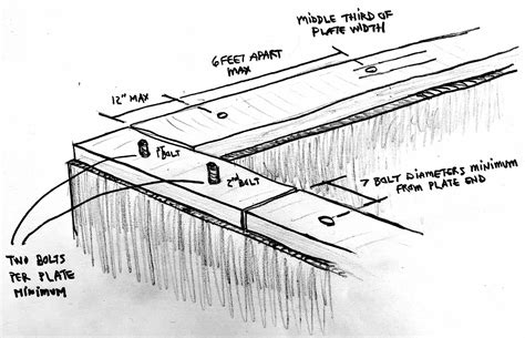 Foundation Anchorage Of Wood Sill Plates With Bolts Inspection