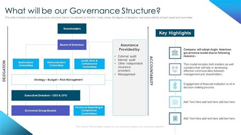 Corporate Governance Best Practices What Will Be Our Governance