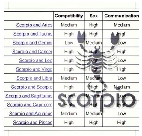 Scorpio's aggressive energy matches well with. Pin by Amanda Alvarez on Scorpio - Astronomy | Scorpio ...