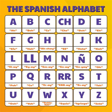 Printable Spanish Alphabet Flash Cards Alphabet Flash Cards Printable
