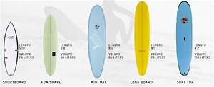 Surfboard Size Chart Guide