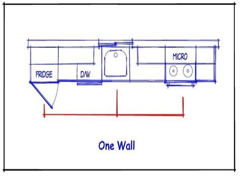 Check spelling or type a new query. One Wall Ideal Kitchen Layout | One wall kitchen, Kitchen ...