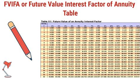 How To Use Fvifa Or Future Value Interest Factor Of Annuity Table Youtube