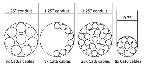 Number Of Cat 6 Cables In Conduit Anna Blog