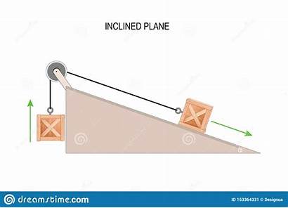 Simple Inclined Machines Plane Katrol Diagram Een