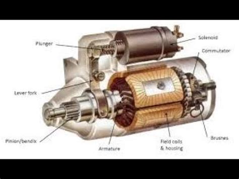 How to install starter Toyota Tundra 2008 - YouTube