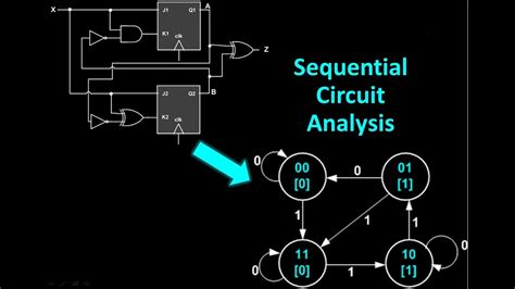 Design Sequential Circuit From State Diagram