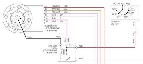 Starter ignition switch wiring diagram chevy. Chevy Ignition Wire Diagram - Wiring Diagram