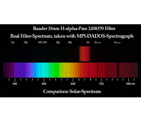 Baader 508mm H Alpha 35nm Ccd Optically Polished Filter