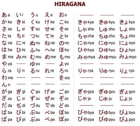 Belajar Bahasa Jepang Hiragana Dan Katakana